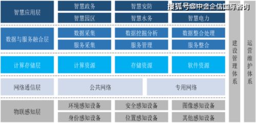 2021年中国政务服务信息化行业产业链深度解析与投资前景展望