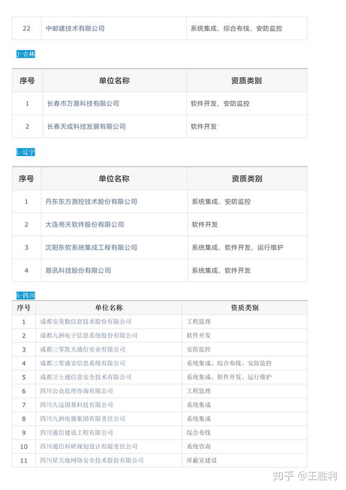 全国涉密信息系统集成甲级资质单位名录及服务概述