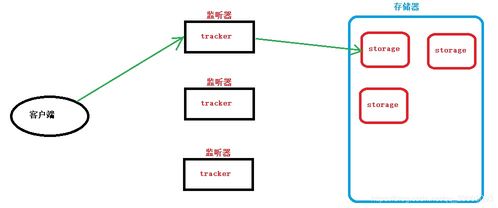 Go语言微服务项目高级篇09 头像上传、房屋信息管理及简易Shell管理与系统集成